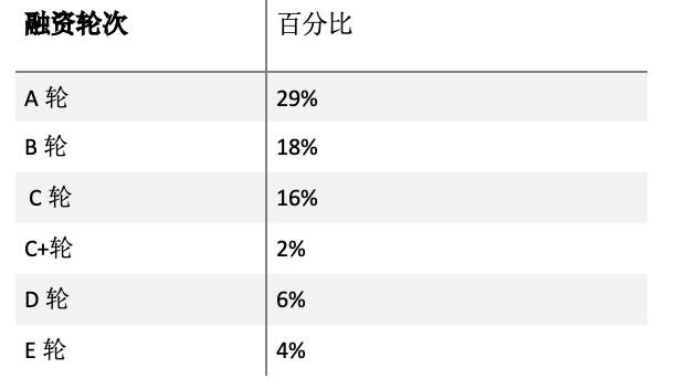 Coinbase 上市阻碍在哪？会为加密货币行业带来什么？