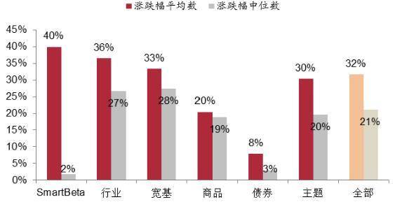 加密资管下半场，主动型 ETF 的破局之路 | BVC Gaia 量化