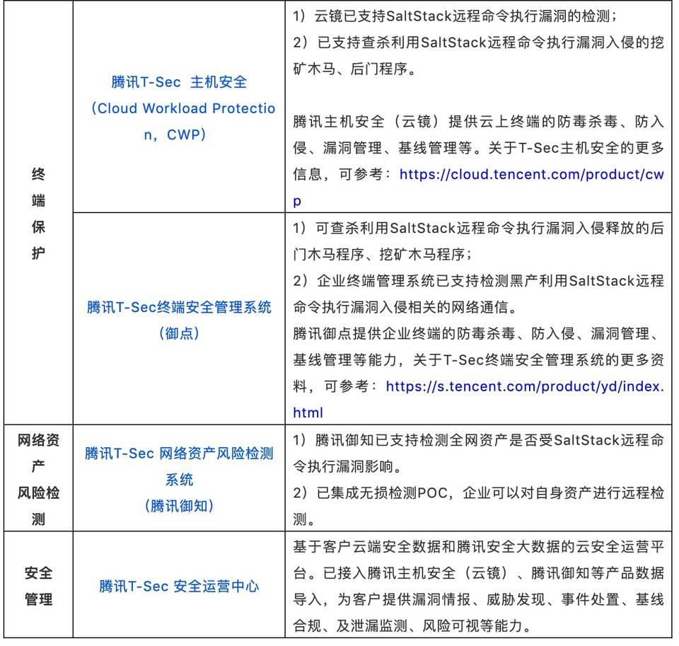 技术分析获利百万元的 H2Miner 木马如何控制服务器进行门罗币挖矿