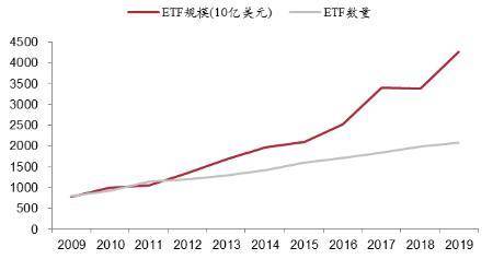 加密资管下半场，主动型 ETF 的破局之路 | BVC Gaia 量化