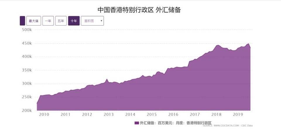 抵押型稳定币该如何改进？港元发行机制或许能提供借鉴