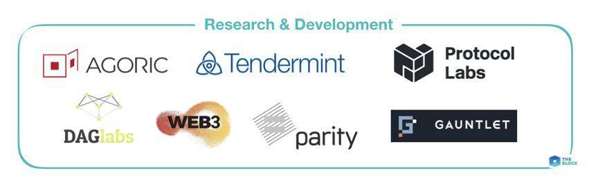 一文纵览区块链投资机构 Polychain 的 Web 3.0 投资布局