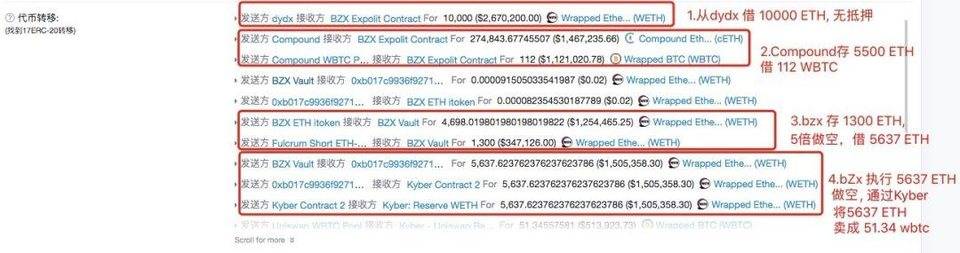 DeFi 低调分享 |  如何空手套白狼 51 个 BTC