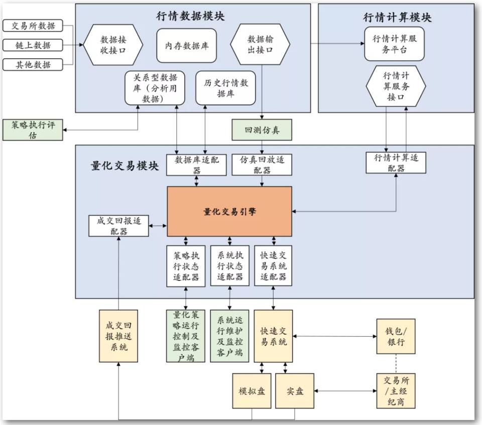 HashKey：万字说透加密货币行业量化投资应用、风险、局限与前景