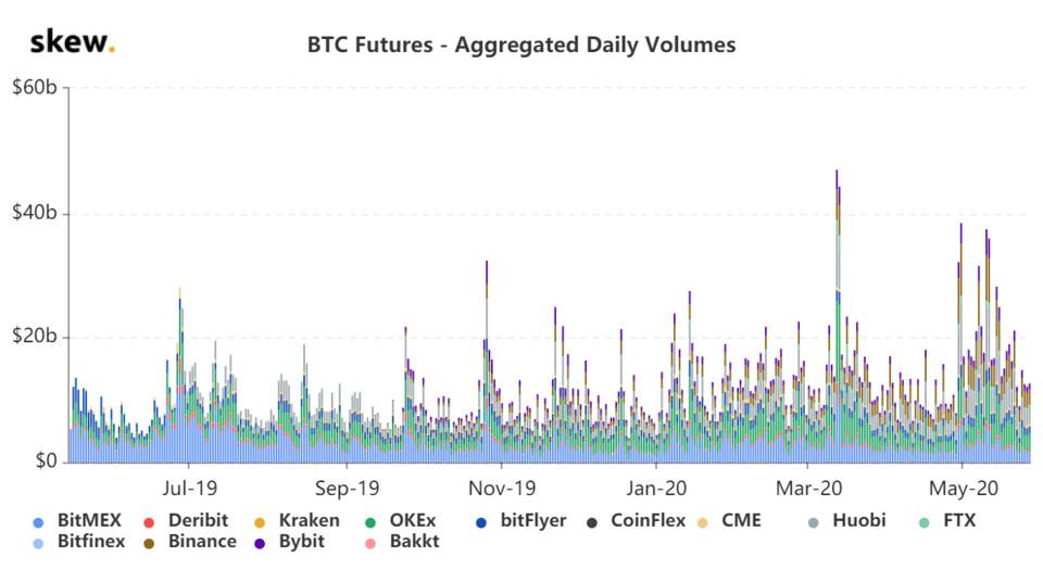 比特币投资实用指南：借助幂律走廊、MVRV 等判断 BTC 价值规律