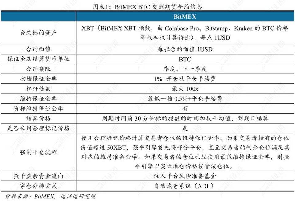 专业解读交易所提前爆仓真相：仓位强平的依据是什么？