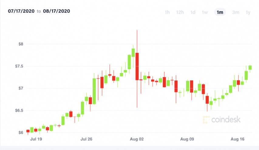 OKEx 披露其热钱包系统，回应 ETC 网络 51% 攻击：用户没有损失