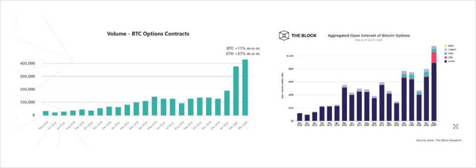 引入 AMM 机制的去中心化期权：FinNexus 如何提供「无限」流动性？