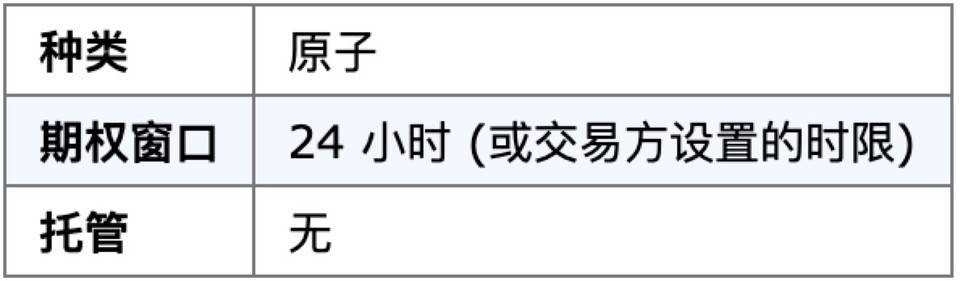 原子掉期和去中心化交易所：不经意创造的看涨期权