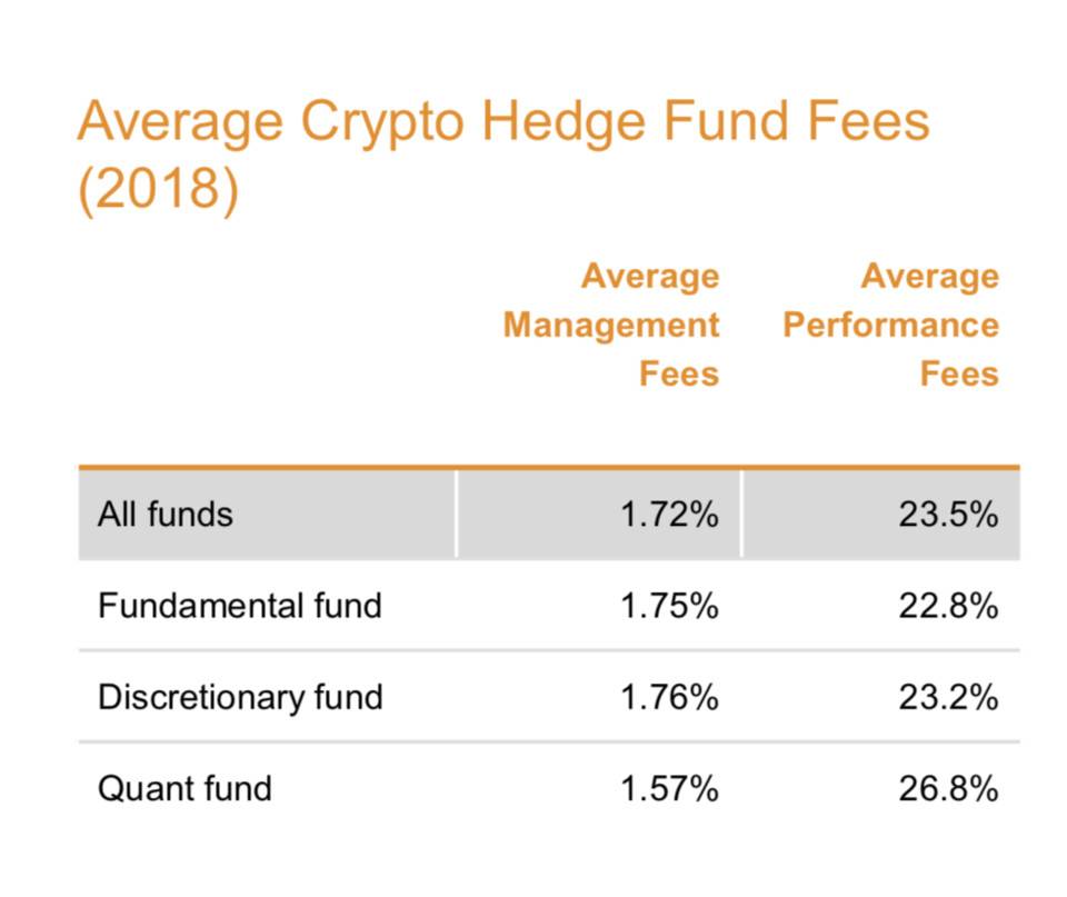 加密对冲基金究竟靠谱吗？全球第一份行业报告揭开秘密