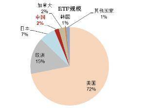 加密资管下半场，主动型 ETF 的破局之路 | BVC Gaia 量化