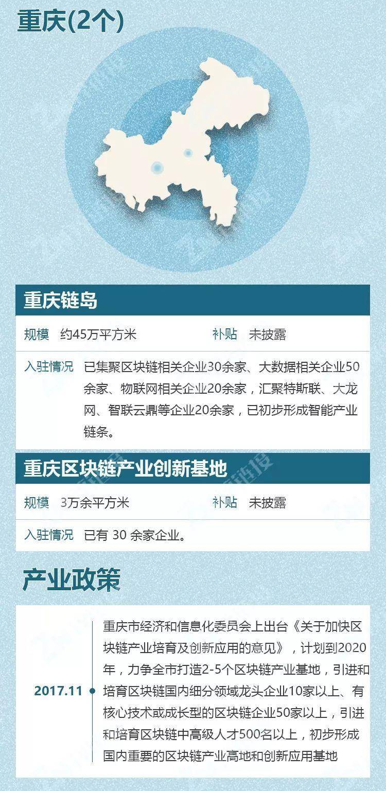 中国有多少个区块链产业园区？粤浙沪数量领先