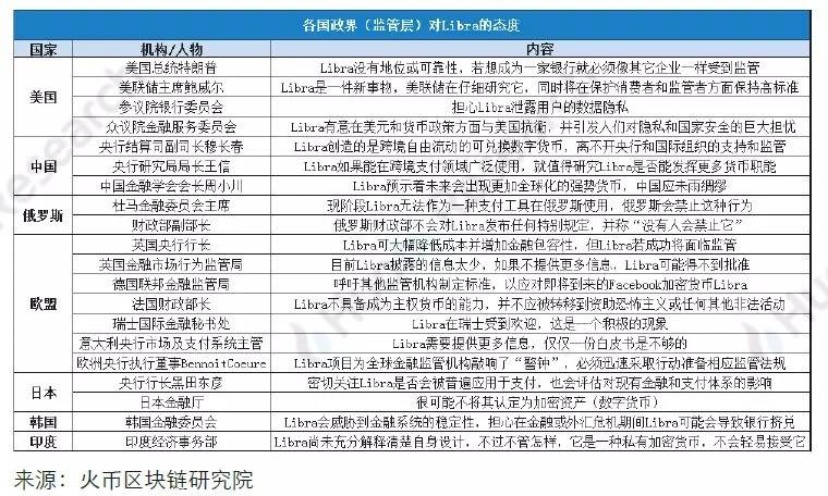 万字报告解析美参众两院对 Libra 立场与监管思路