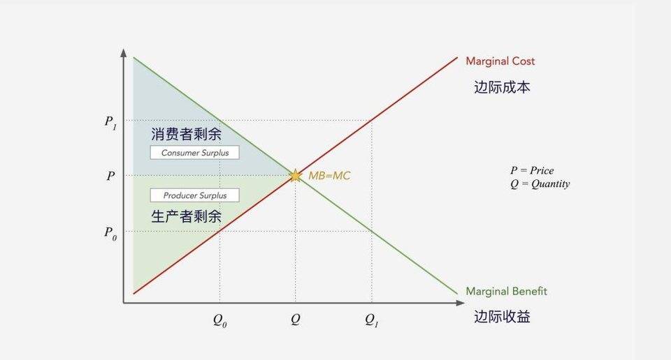 Placeholder：从生产与资本成本考量加密币 Token 价值