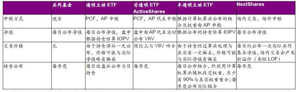 加密资管下半场，主动型 ETF 的破局之路 | BVC Gaia 量化