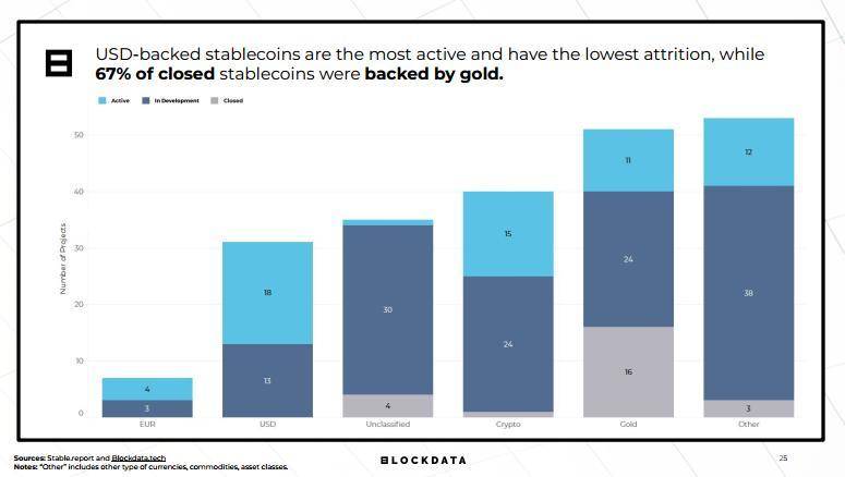 BLOCKDATA 报告的启示：2019 为何被称作稳定币元年？