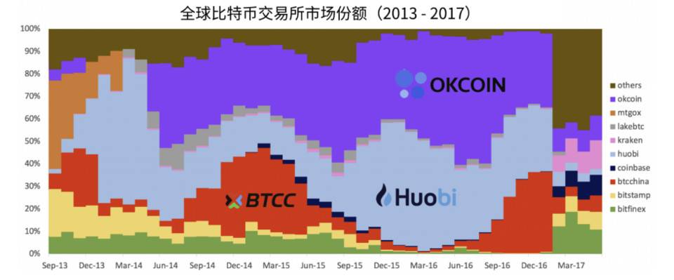 Multicoin 报告：火币基础面和 HT 估值偏离，看好 HT 当前投资价值