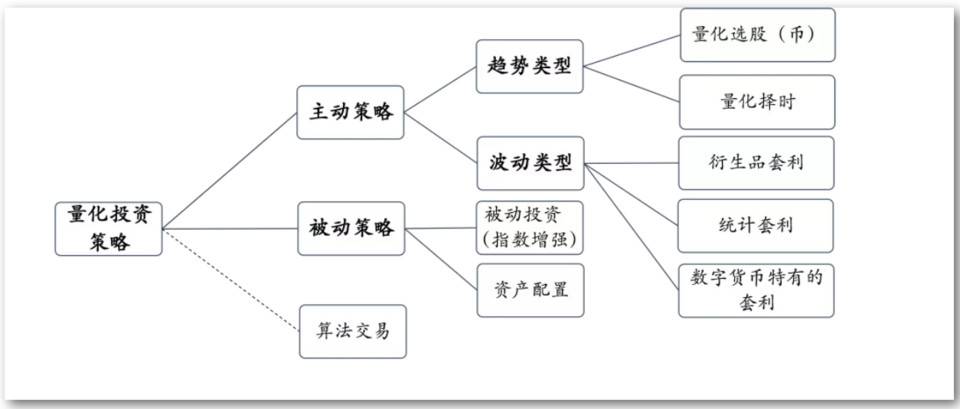 HashKey：万字说透加密货币行业量化投资应用、风险、局限与前景