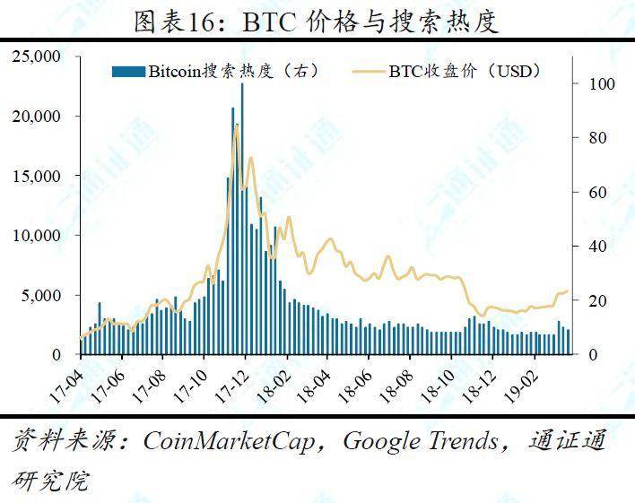 面对绕不开的中心化难题，区块链世界都提出过哪些共识机制？