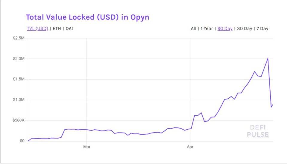 简述 Opyn 与 Hegic：两款去中心化期权平台特性