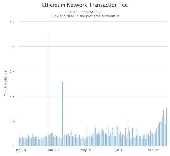 BLOCKDATA 报告的启示：2019 为何被称作稳定币元年？