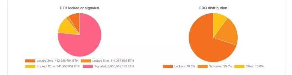 Edgeware 解锁 ETH 教程（最终版）