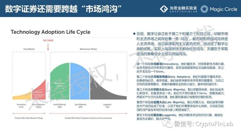 重磅发布∣《数字证券 (STO) 生态研究报告》