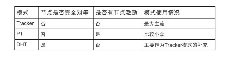 从互联网进化史谈起，思考 Web 3.0 未来发展方向