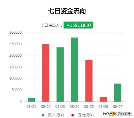 主力资金流入，比特币能否扭转颓势？