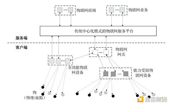 「区块链+物联网」链博科技“区块链+产业”链改系列报告09