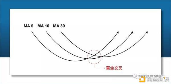 「行情分析」技术指标基础知识（已收藏）