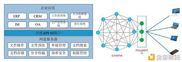 泛圈企业云盘解决企业数据安全上云管理框架指南