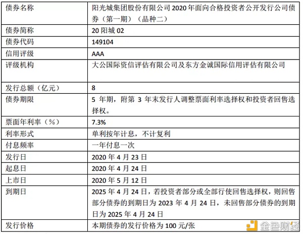 阳光城2020年半年报：营收净利双增背后 净负债率超100%