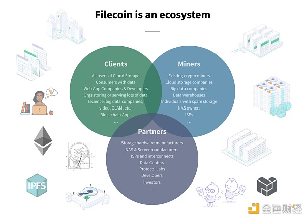 原力研究 | 科技进步扭转美股熔断？IPFS与Filecoin造就新一代后浪