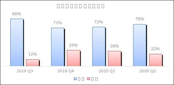 全景式解读加密货币借贷市场挑战、趋势及行业影响