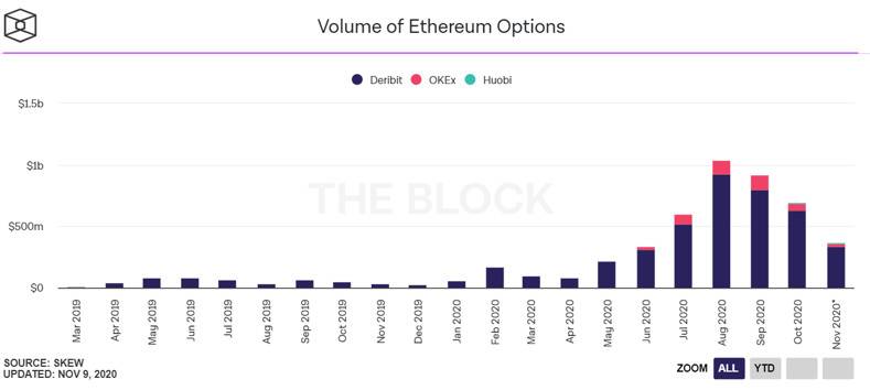 Simetri 特别报告：论流动性亮眼的 Hegic 主导 DeFi 期权赛道的潜力