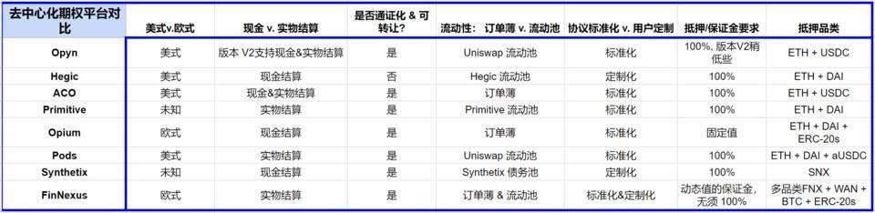 互联网原生「硅谷」的雄心：一文了然 The LAO 社区资助版图