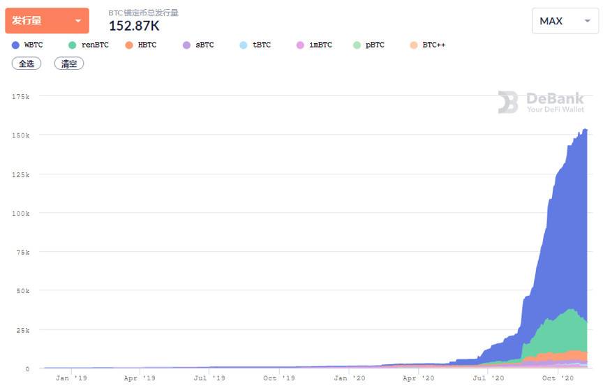 HashKey：简析 DeFi 对比特币与以太坊等公链影响