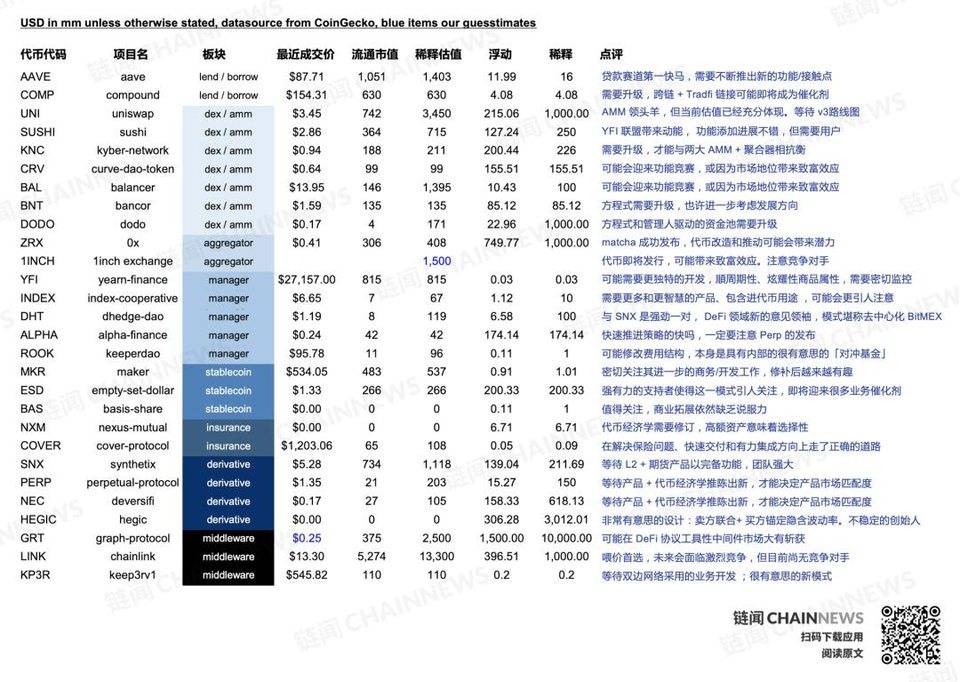 20/21 DeFi 复盘与展望：新兴价值网络崛起和华尔街接口之潜力