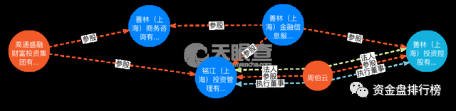 善林金融宣判: 两创始人被判无期！善林金融非法集资737亿大案一审结束!插图(1)