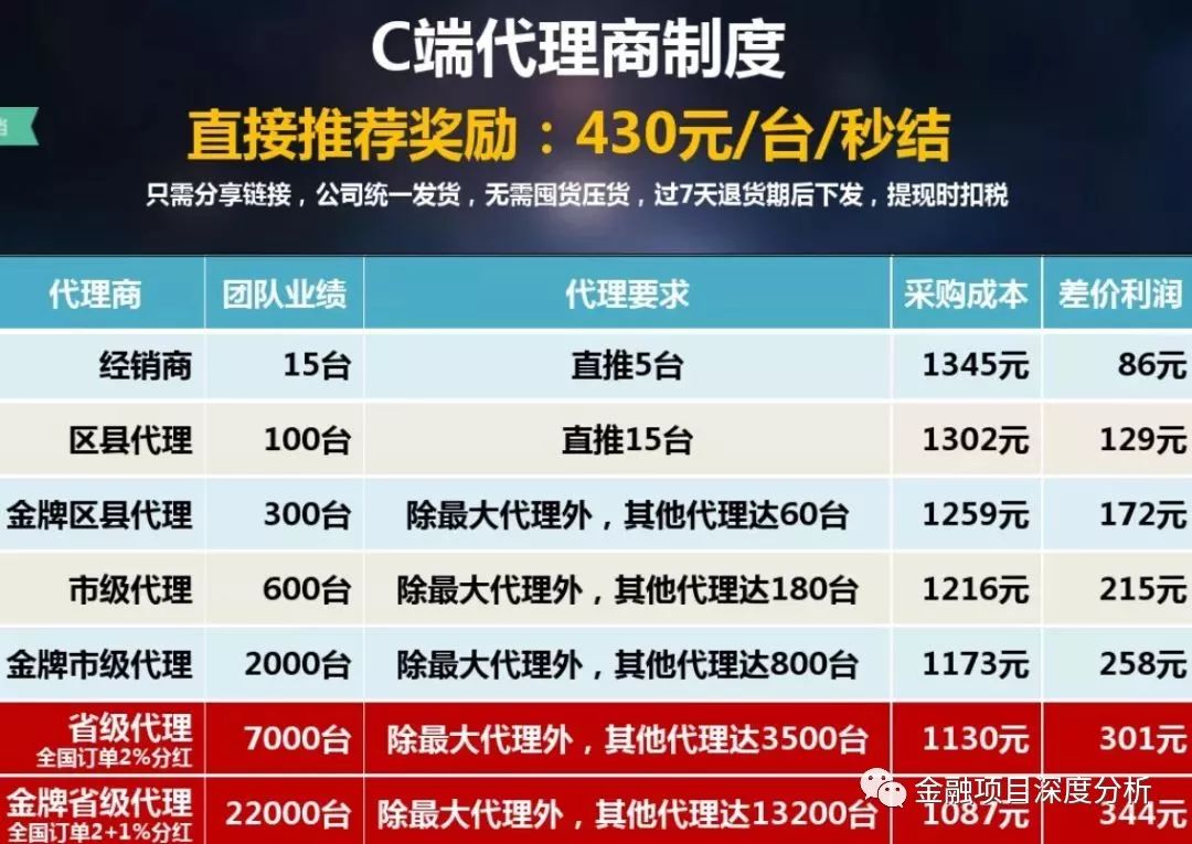 国家工程车智汇骗局揭秘: “车智汇”涉嫌传销和非法集资，多人被骗，已被警方通报。插图(14)