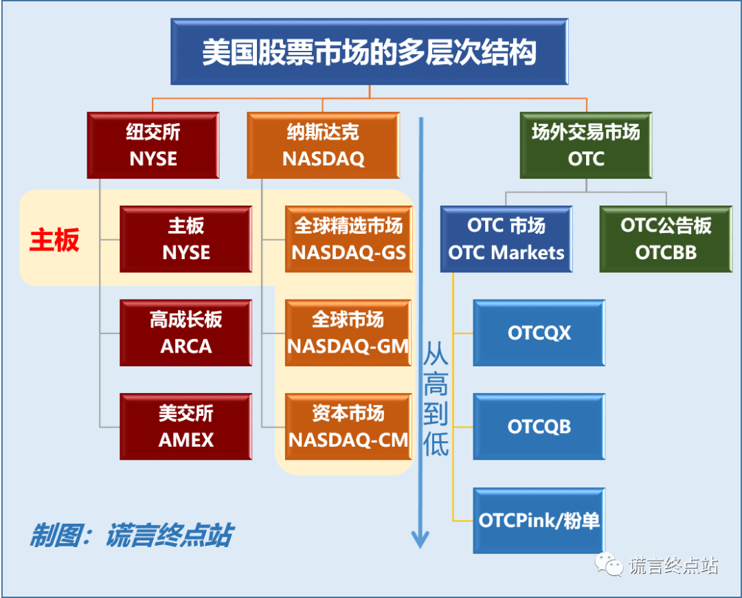 咱家赚多多股票什么时候上市？上不成喽，涉嫌传销被冻结账户！插图1