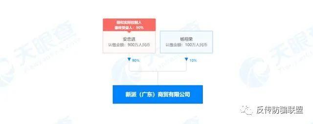 新派商城最新消息4月28日：“新派商城”因涉嫌传销被冻结账户：网友透露公司已“跑路”插图2