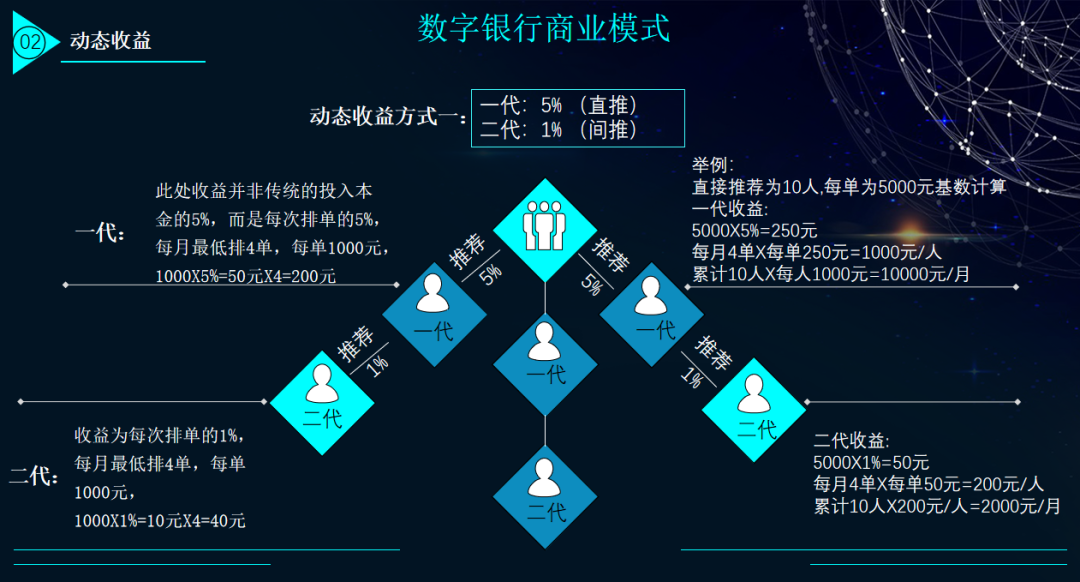 小心，又一个善心汇来袭！“鼎盛国际”自称数字银行？插图5