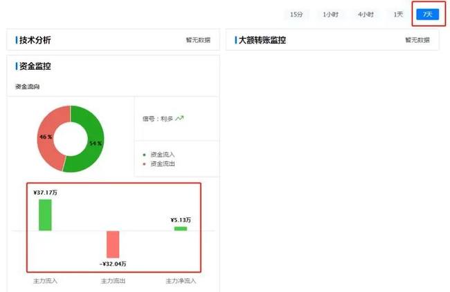 Filecoin期货是一场彻头彻尾的骗局?实锤gate交易所暗箱操作黑幕