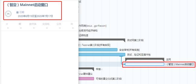 Filecoin期货是一场彻头彻尾的骗局？实锤gate交易所暗箱操作黑幕