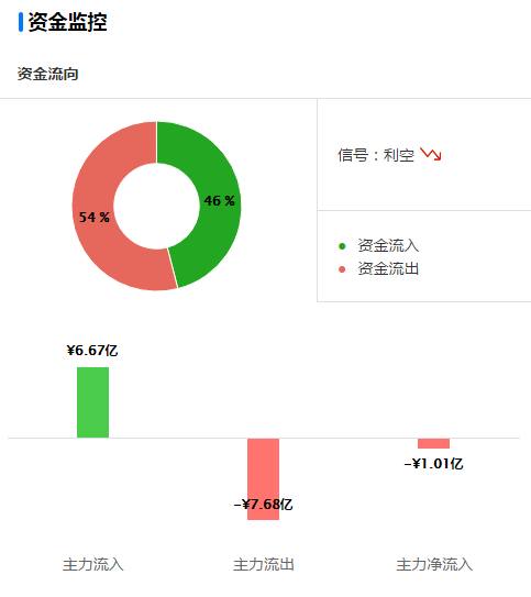 Filecoin期货是一场彻头彻尾的骗局?实锤gate交易所暗箱操作黑幕